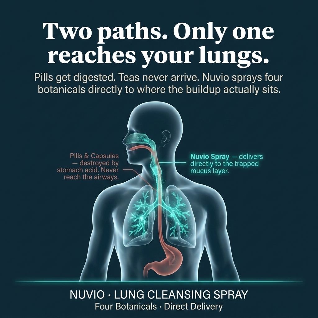 Nuvio Lung Cleansing Spray