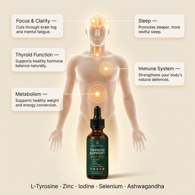 Nuvio Thyroid Support Drops